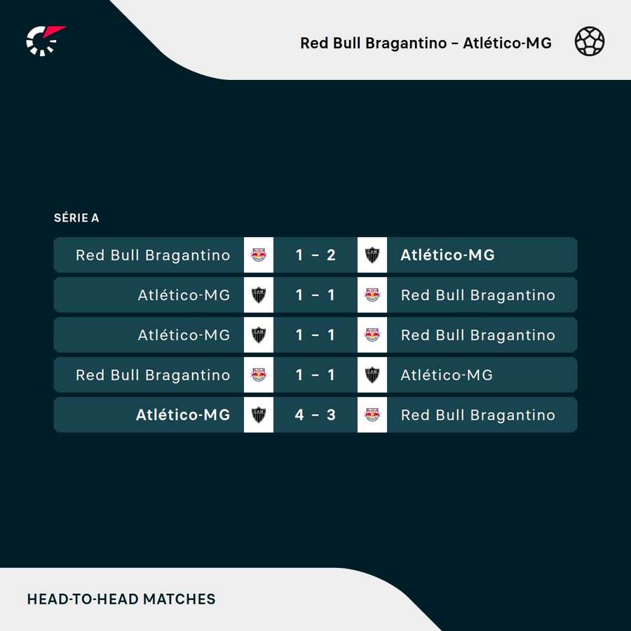 Atlético MG x Red Bull Bragantino onde assistir ao vivo horário