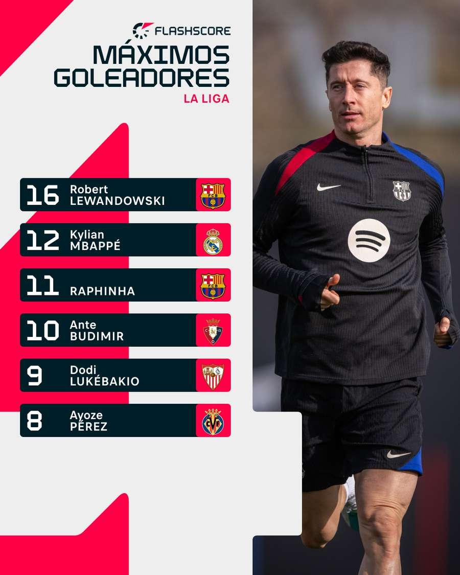 Clasificación de LaLiga tras la jornada 20 Flashscore cl