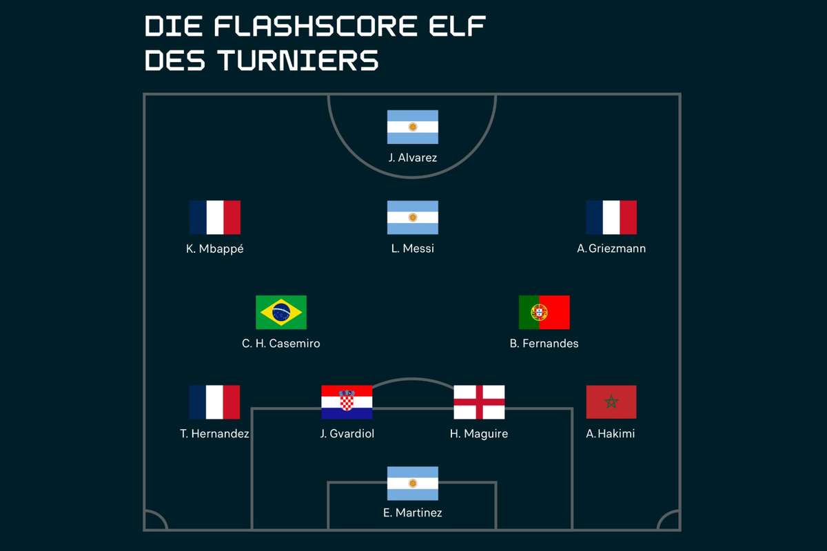 Die FlashscoreElf der WM Ehre, wem Ehre gebührt Flashscore.de