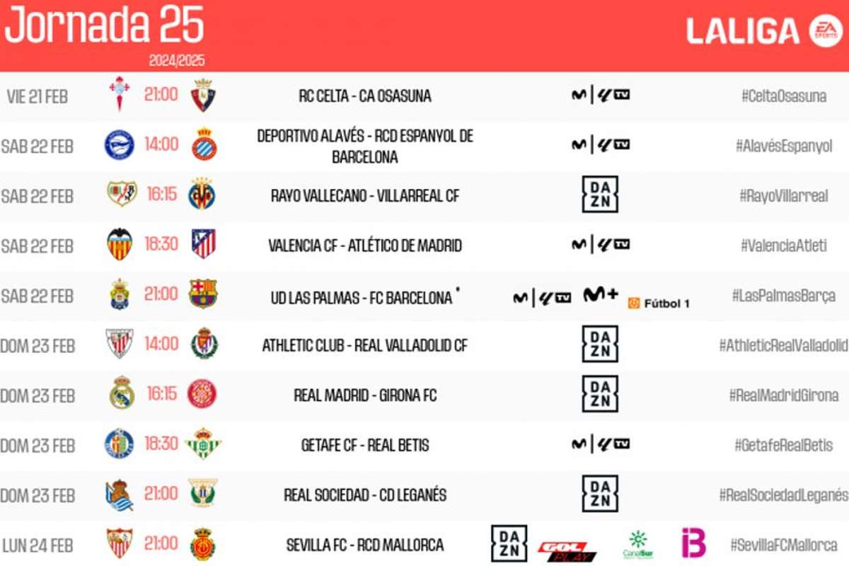 Cómo, cuándo y dónde ver por TV los partidos de la jornada 25 de LaLiga ...