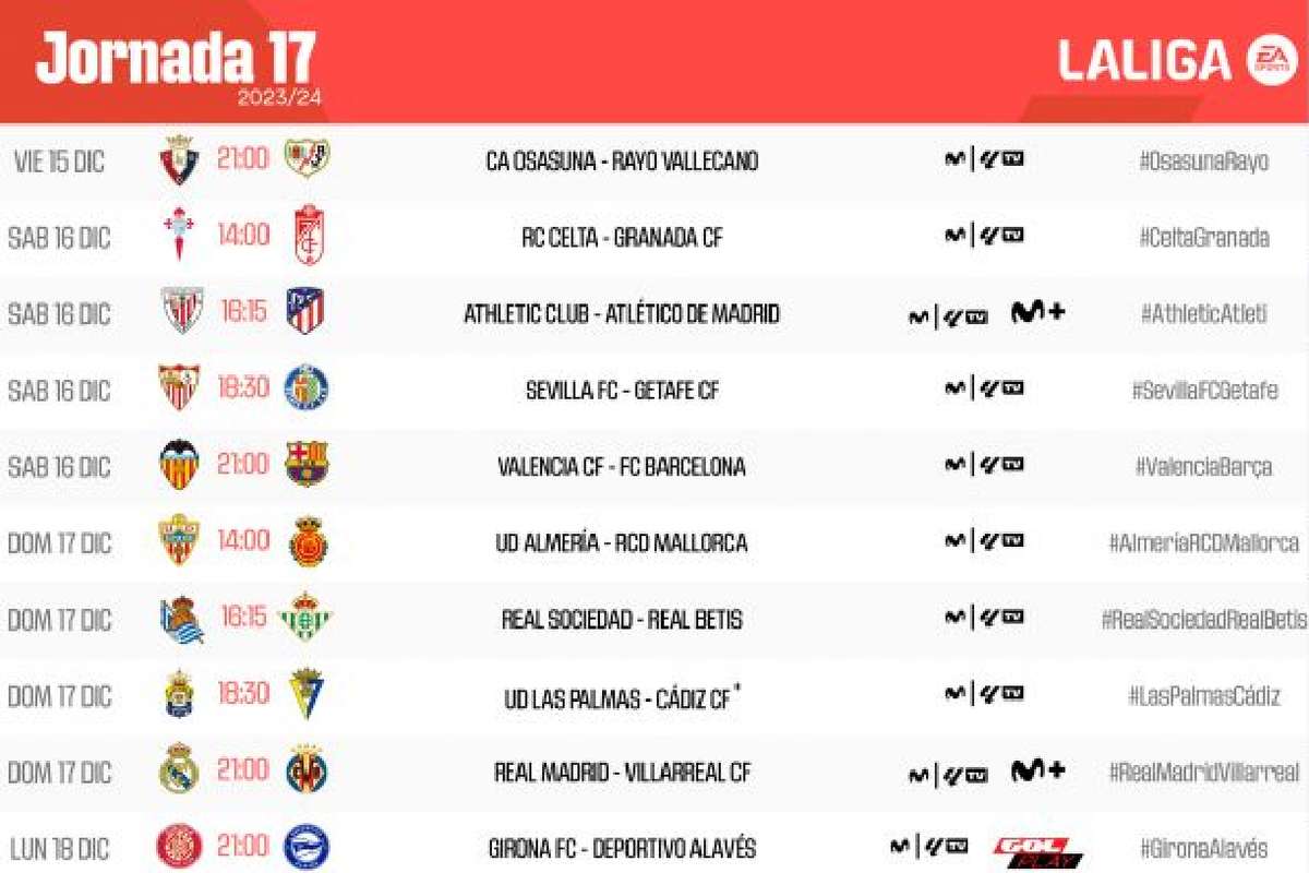 Dónde, Cuándo Y Cómo Ver Por Televisión La Jornada 17 De LaLiga: Fechas ...