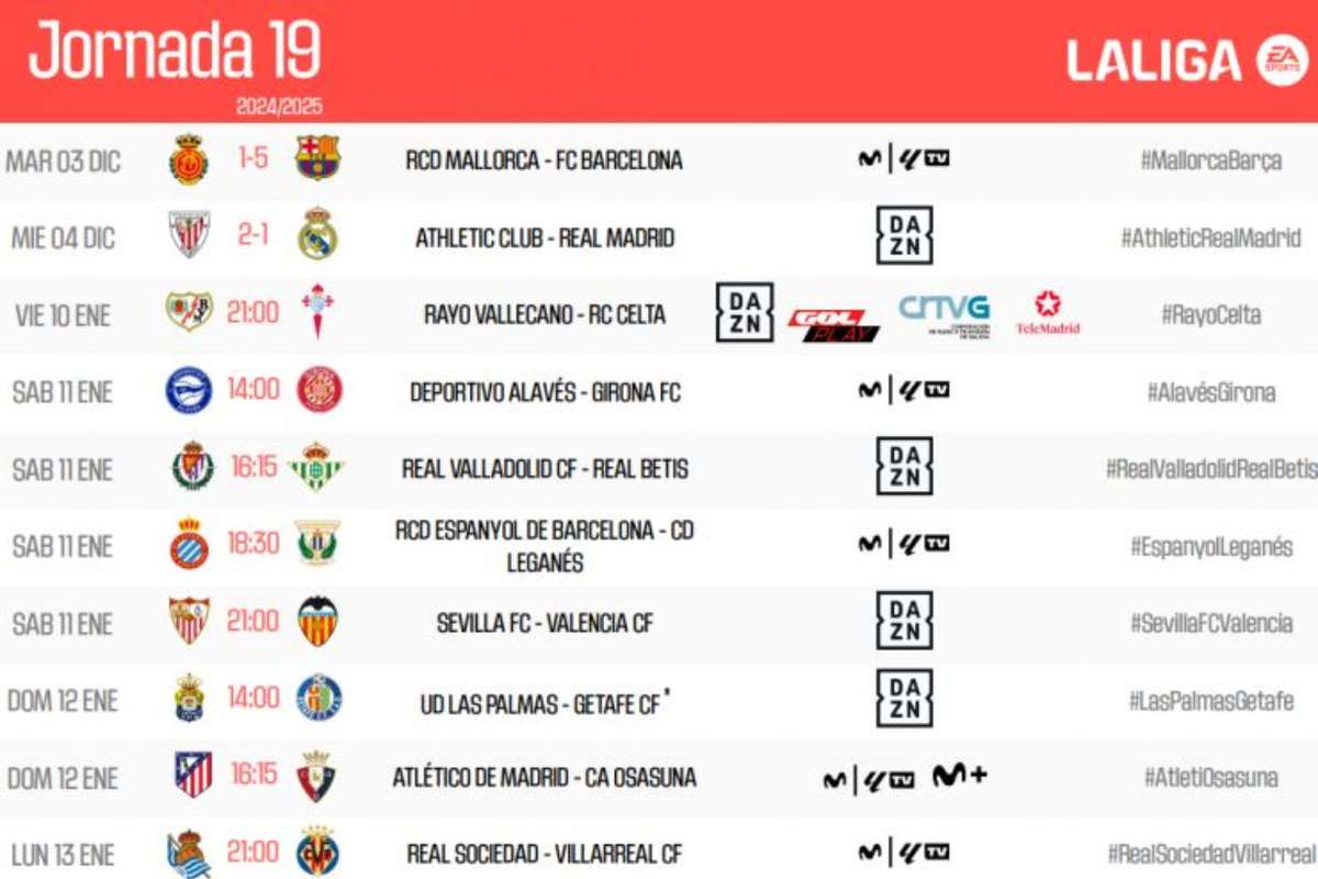Cómo, cuándo y dónde ver por televisión los partidos de la jornada 19 ...