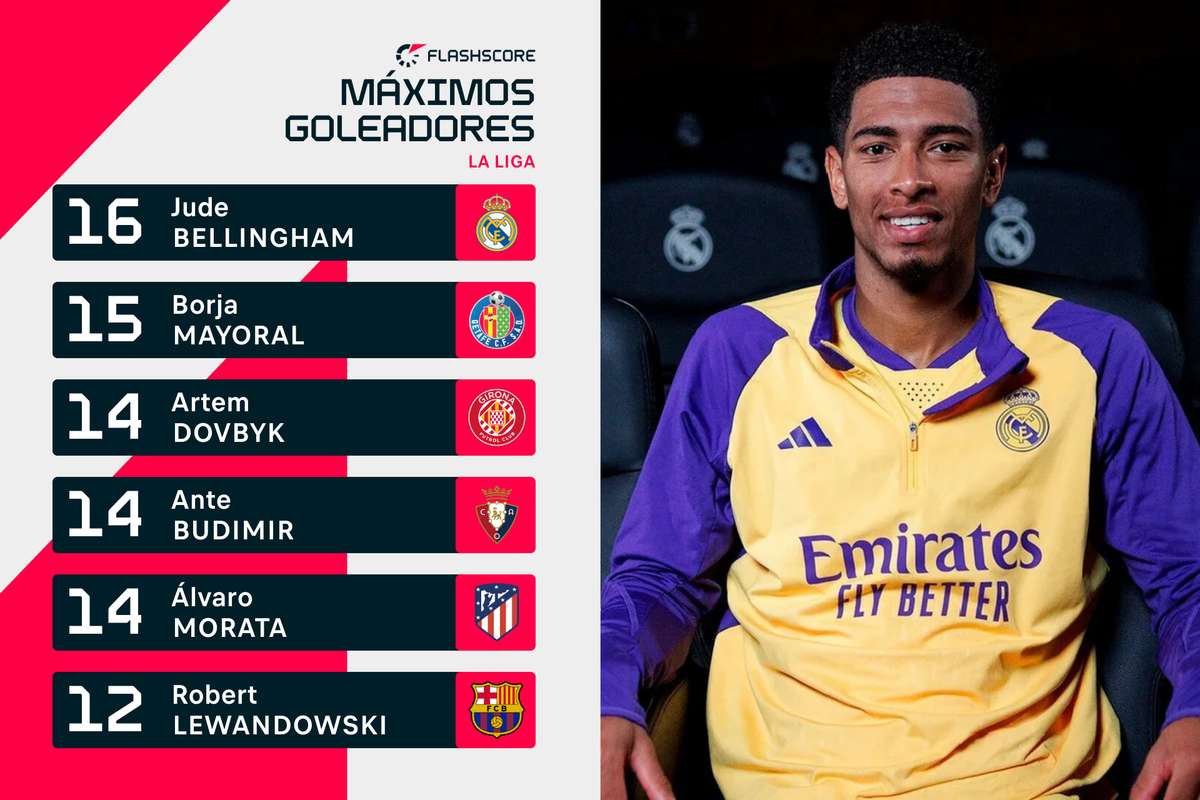 Así Está La Clasificación De Máximos Goleadores De LaLiga Tras La ...