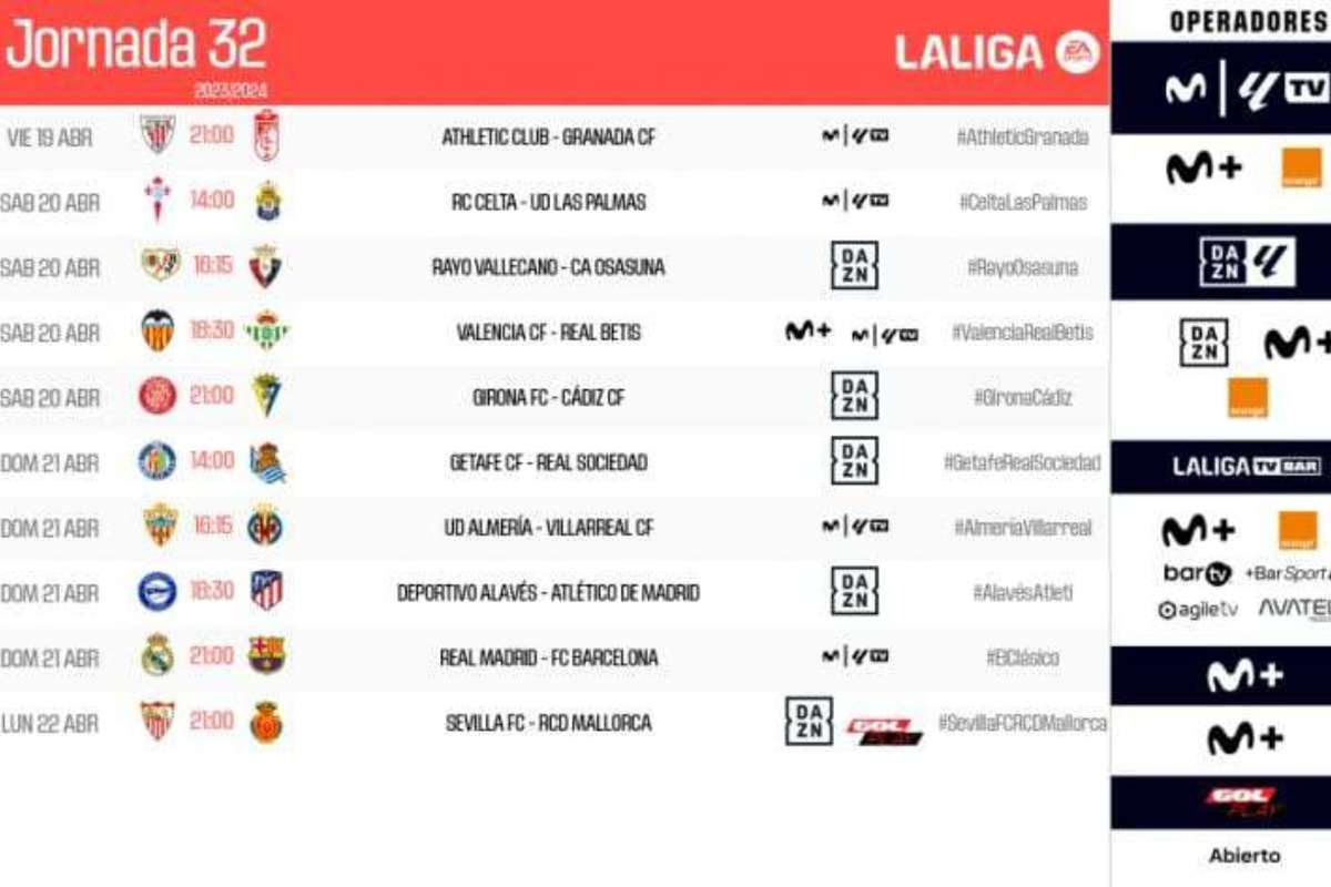 Dónde, cuándo y cómo ver por televisión los partidos de la jornada 32 ...