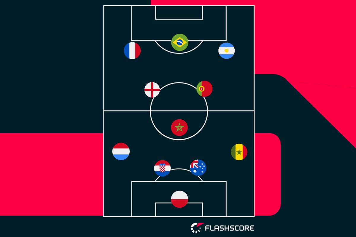 Seleção Flashscore: o time ideal da Copa com apenas um de cada