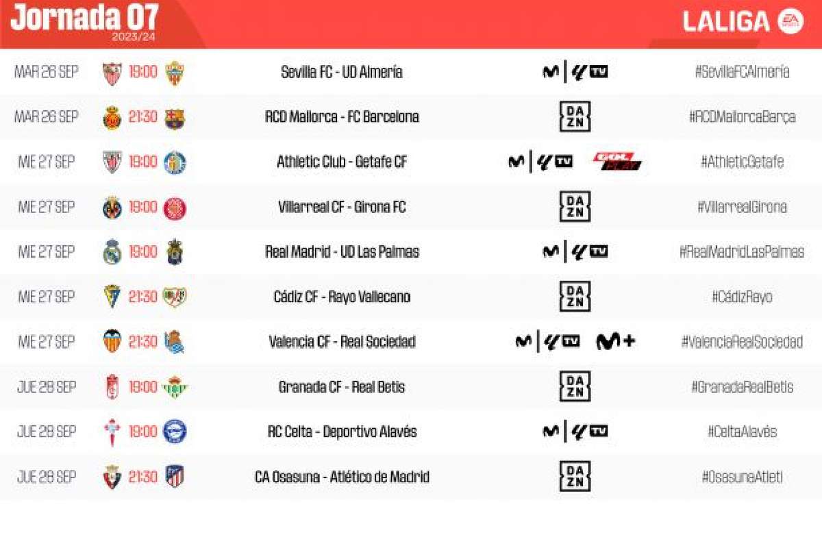 Horarios Fechas Y Canales De Televisi N De La Jornada De Laliga