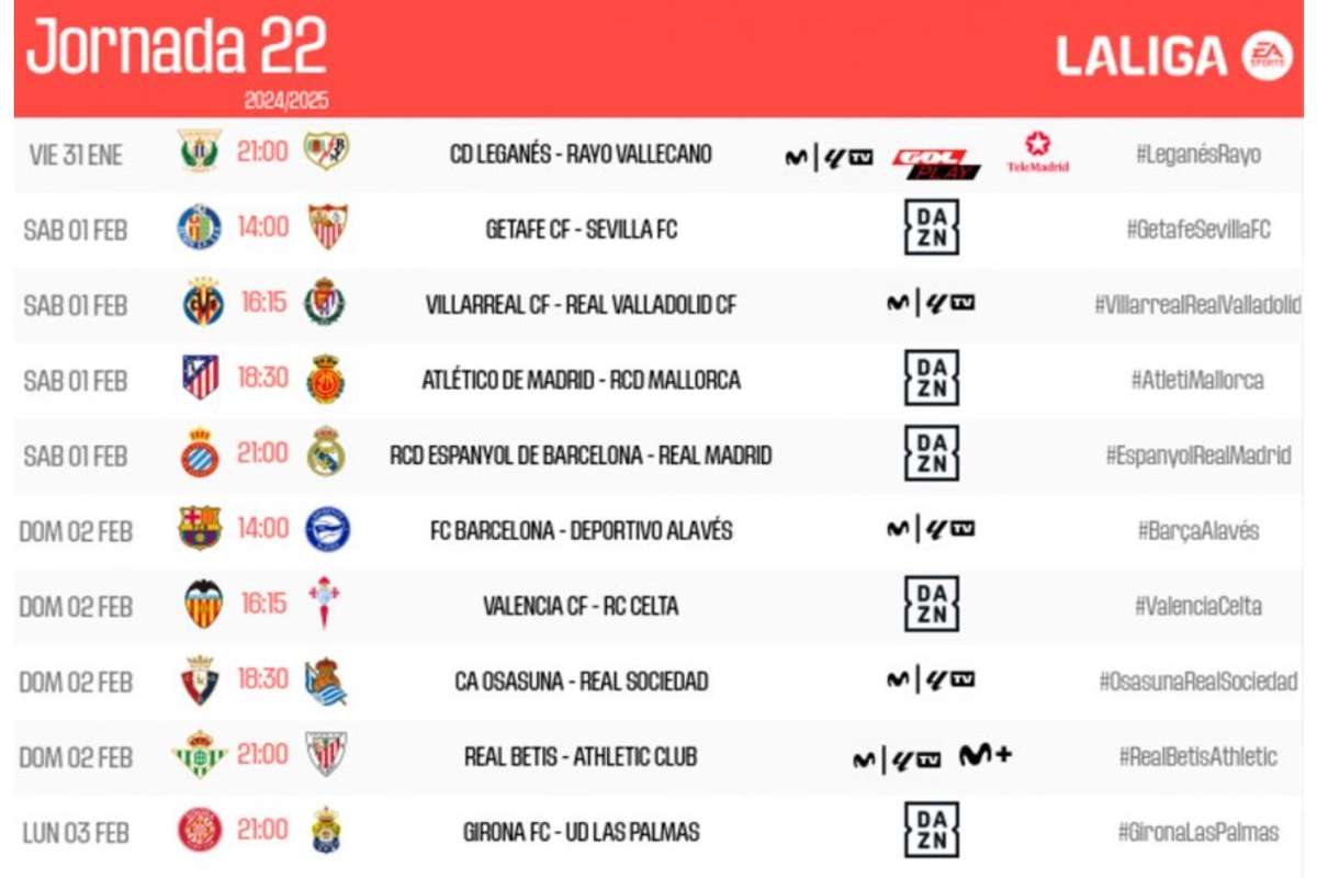 Horarios y canales de TV de la jornada 22 de LaLiga 24/25 | Flashscore.pe