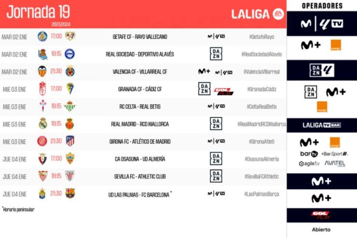Horarios y canales de TV de la jornada 19 de LaLiga | Flashscore.es