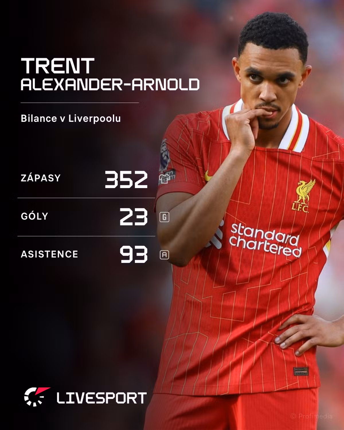 Trent Alexander-Arnold Liverpool Career