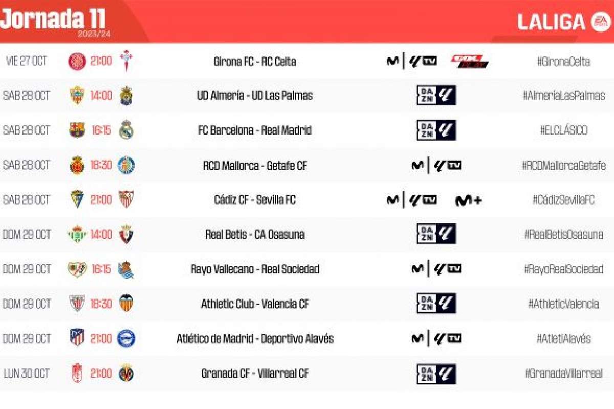 Dónde Y Cómo Ver Por Televisión La Jornada 11 De LaLiga: Horarios ...