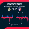 Real Madrid - Atletico Madrid match momentum