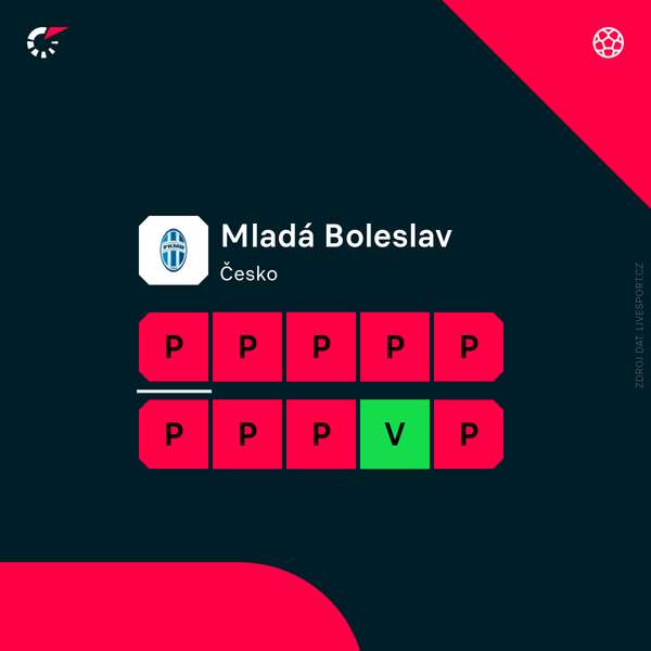 Mladá Boleslav is not doing well at all.