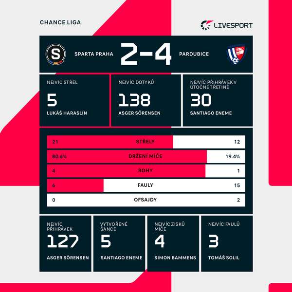 Baseball players in action