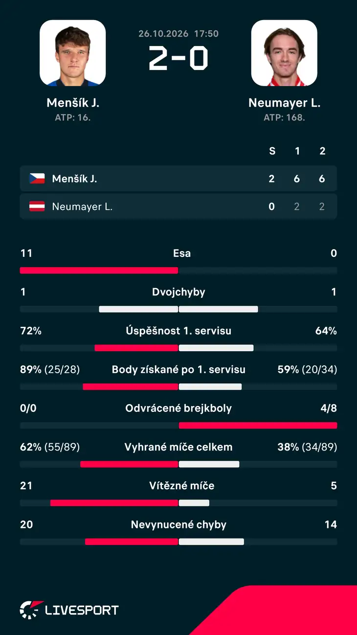Statistiky zápasu.