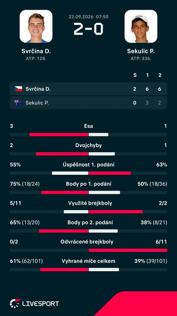 Statistiky zápasu.