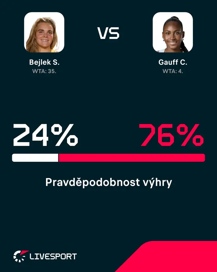 Pravděpodobnost výhry.