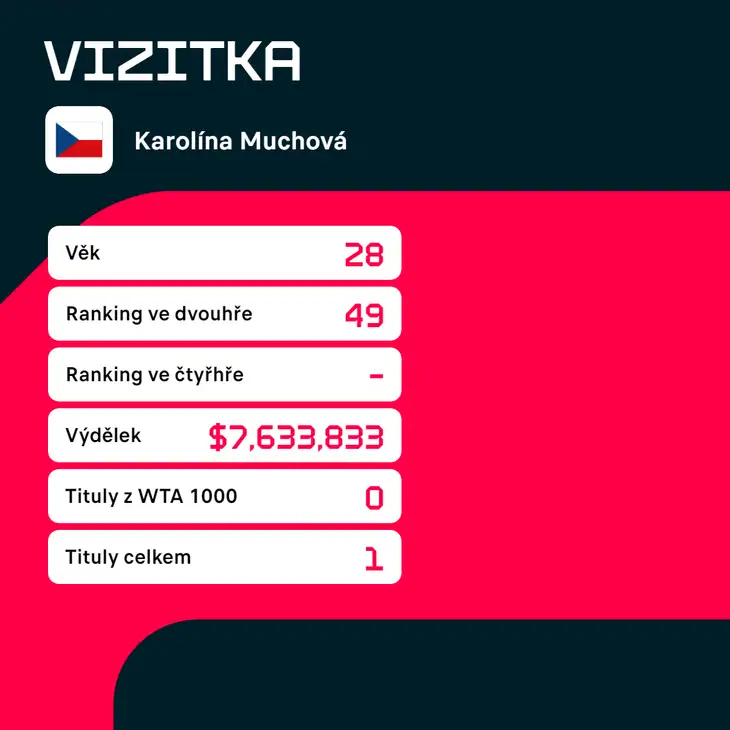 Vizitka Karolíny Muchové.