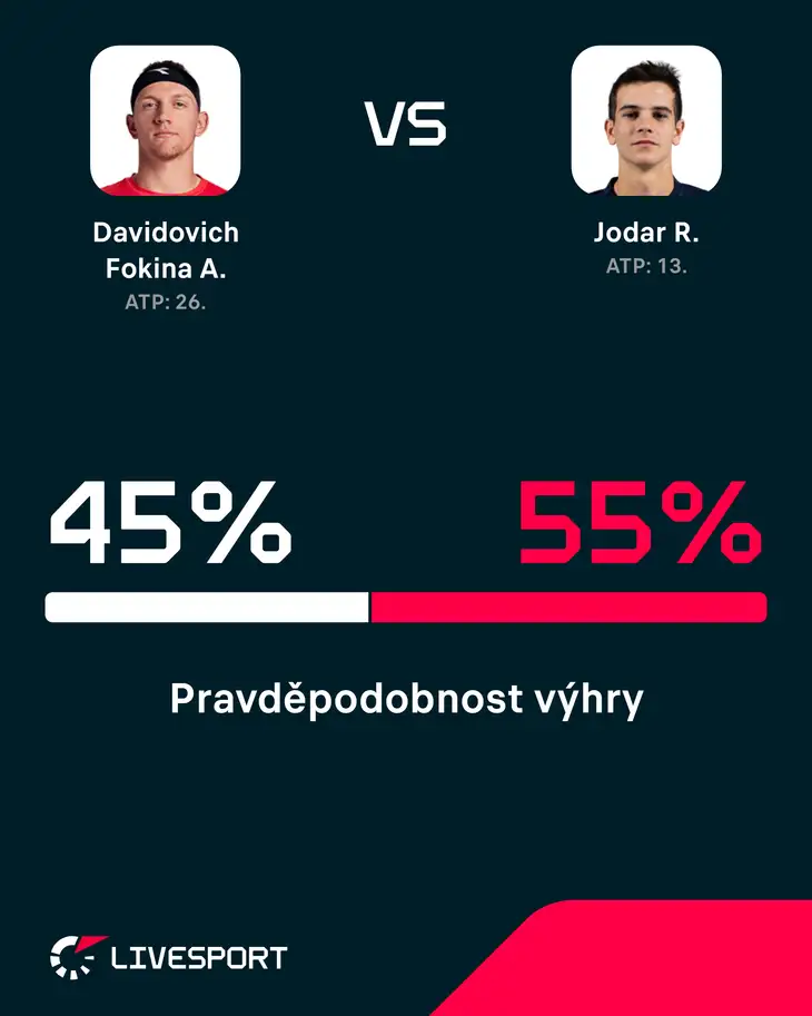 Pravděpodobnost výhry.