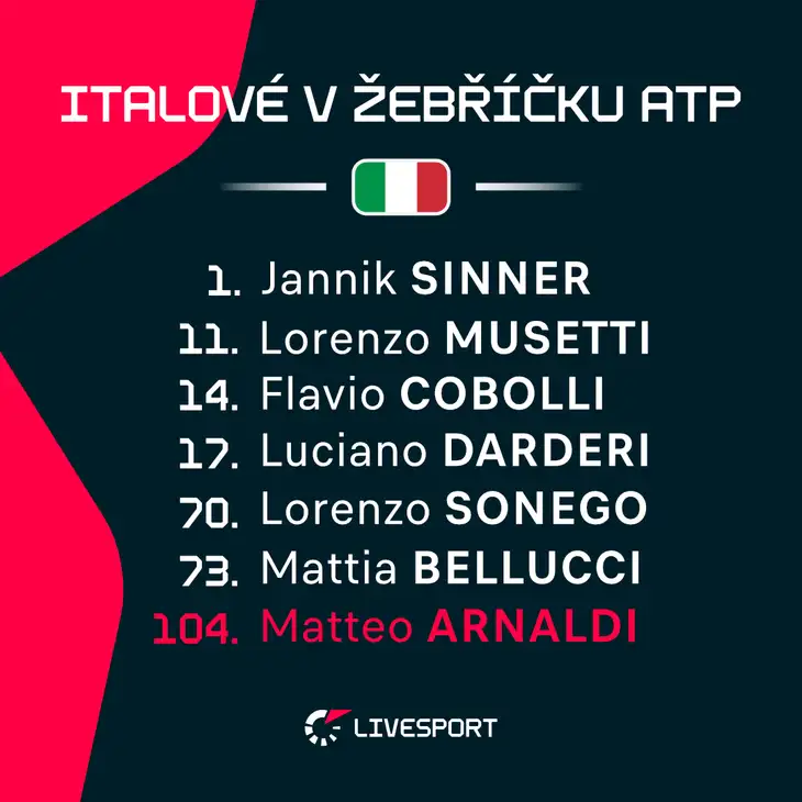Nejlepší Italové v aktuálním žebříčku ATP.