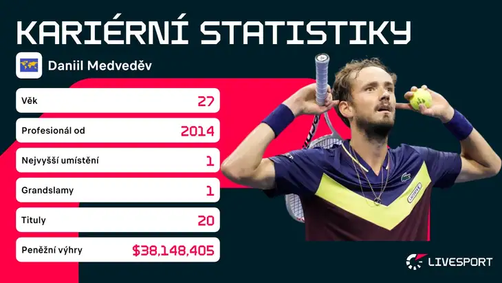 Medveděvovy statistiky.