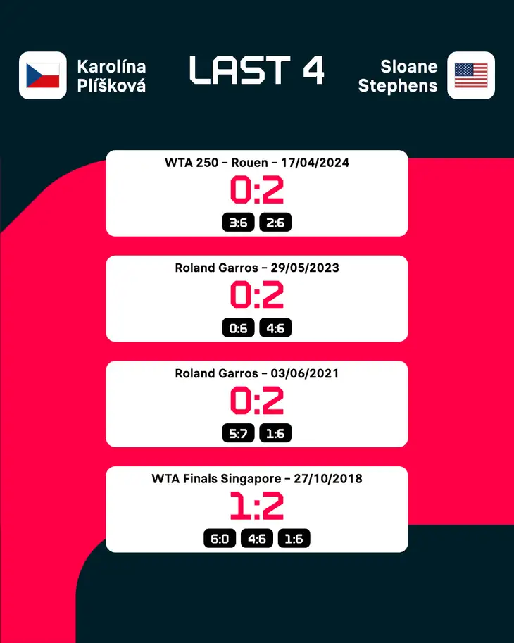 Plíšková vs. Stephensová.