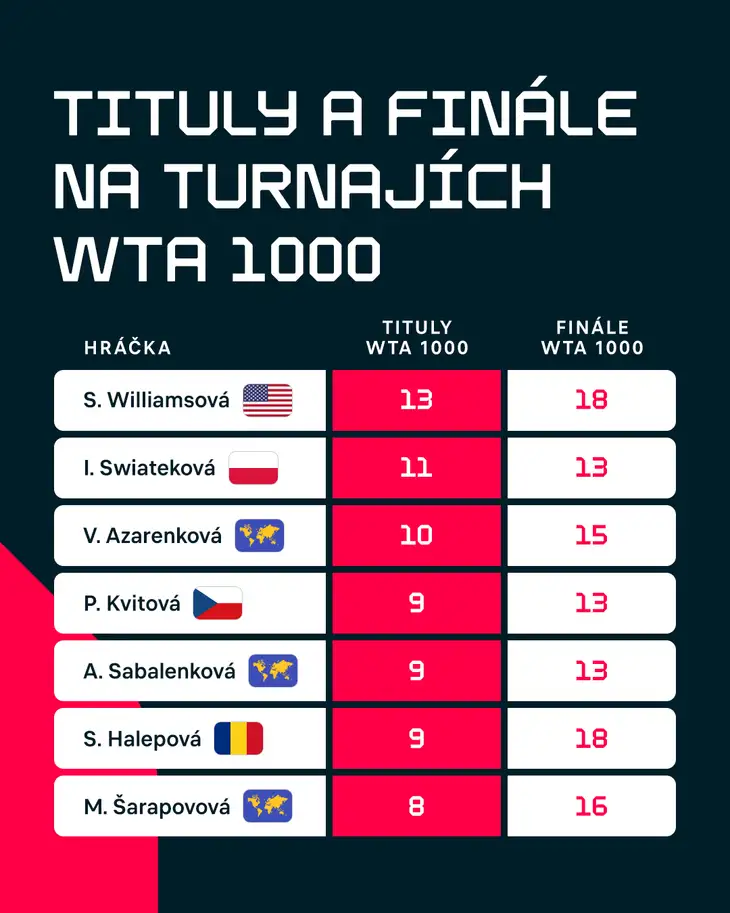 WTA 1000
