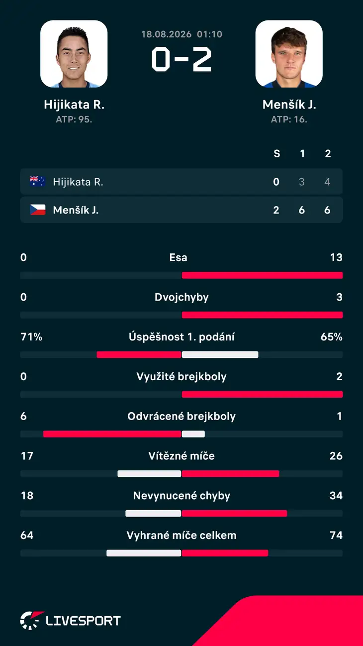 Statistiky zápasu.