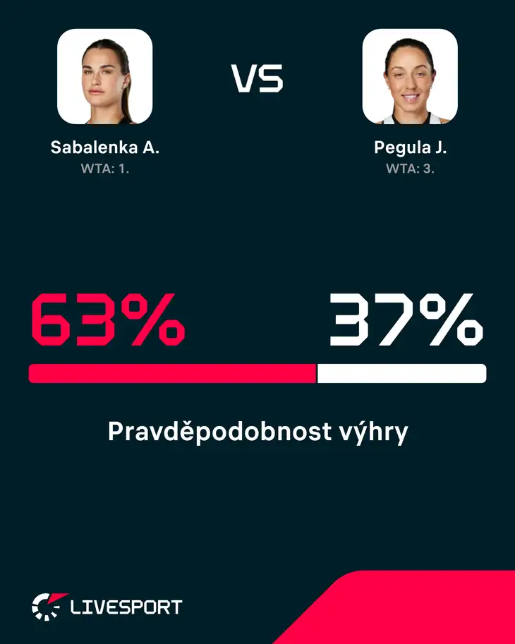 Pravděpodobnost výhry.