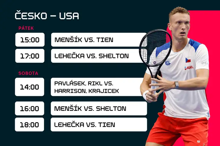Program daviscupového utkání Česko – USA.