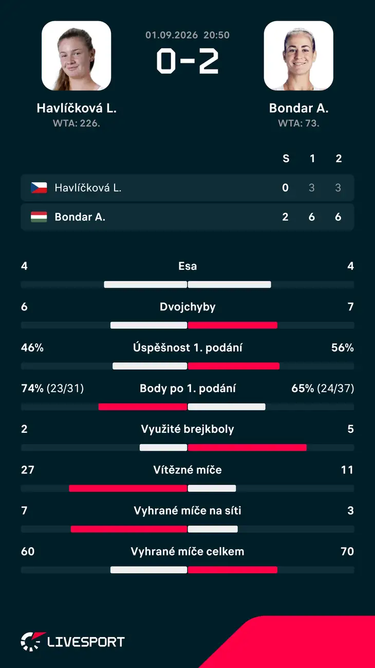Statistiky zápasu.