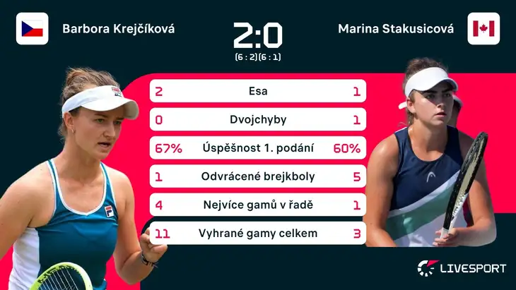 Statistiky zápasu Barbora Krejčíková – Marina Stakusicová