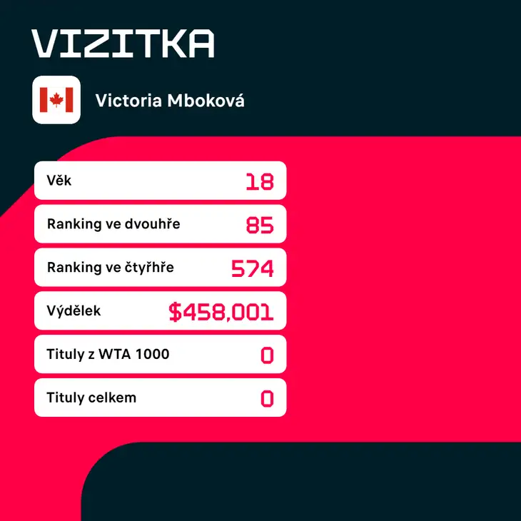 Vizitka Victorie Mbokové.