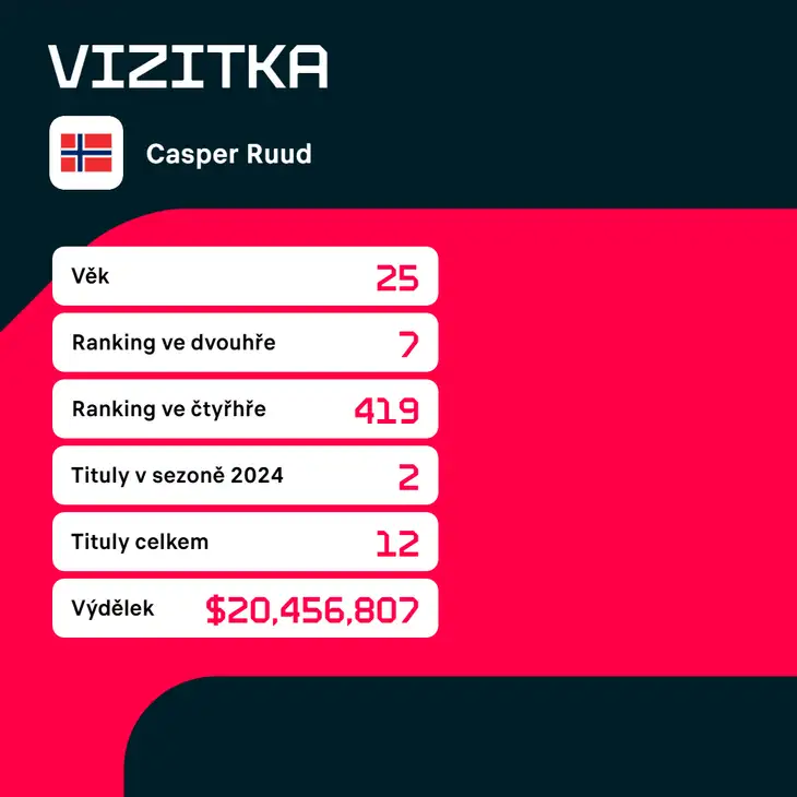 Vizitka Caspera Ruuda.