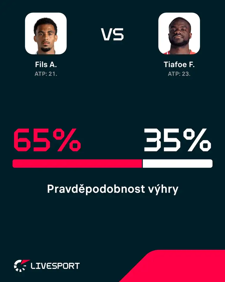 Pravděpodobnost výhry.
