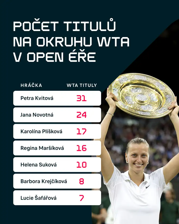 Vyhrané turnaje Češek.