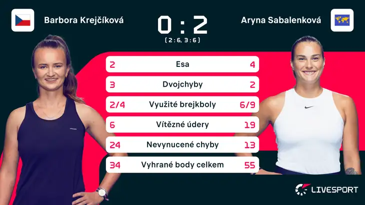 Statistika zápasu Barbora Krejčíková – Aryna Sabalenková