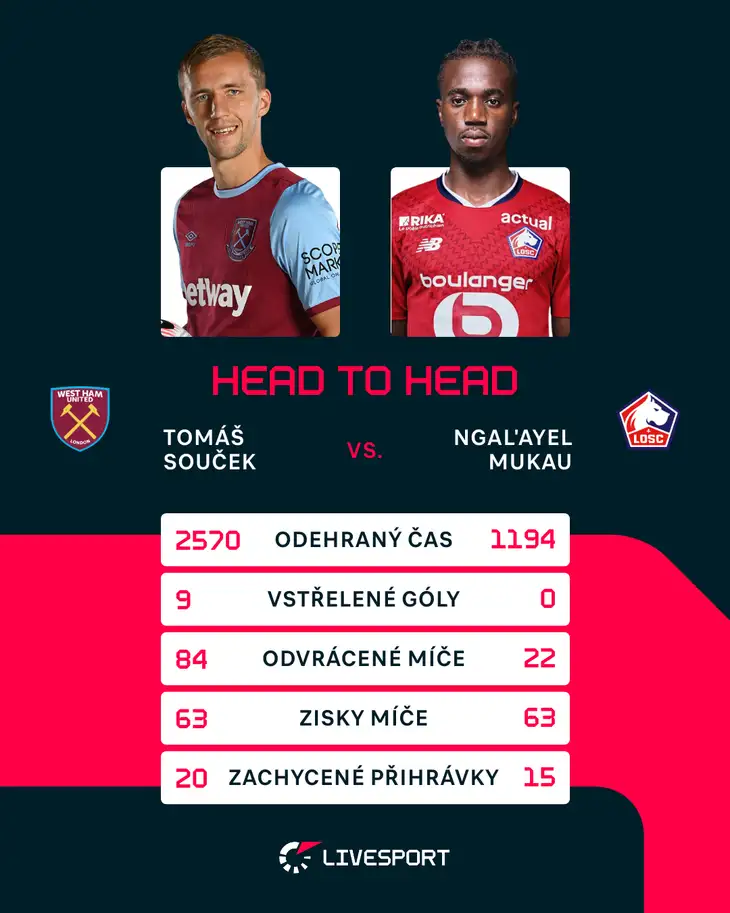 Porovnání hráčů z loňské sezony.