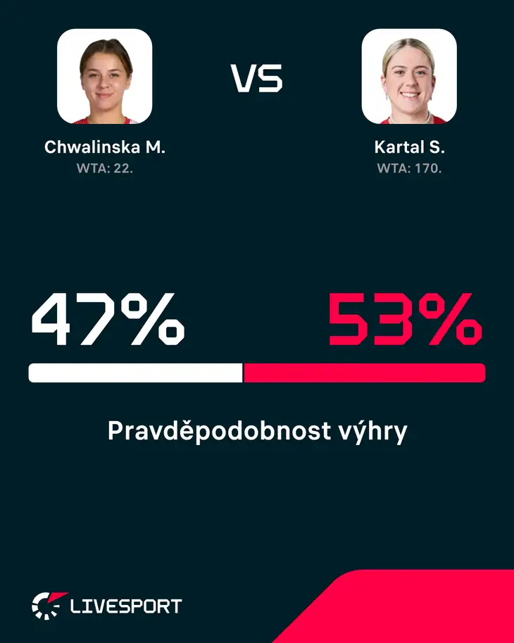 Pravděpodobnost výhry.