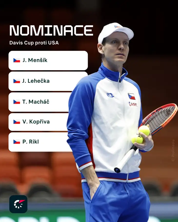 Česká nominace na Davis Cup.