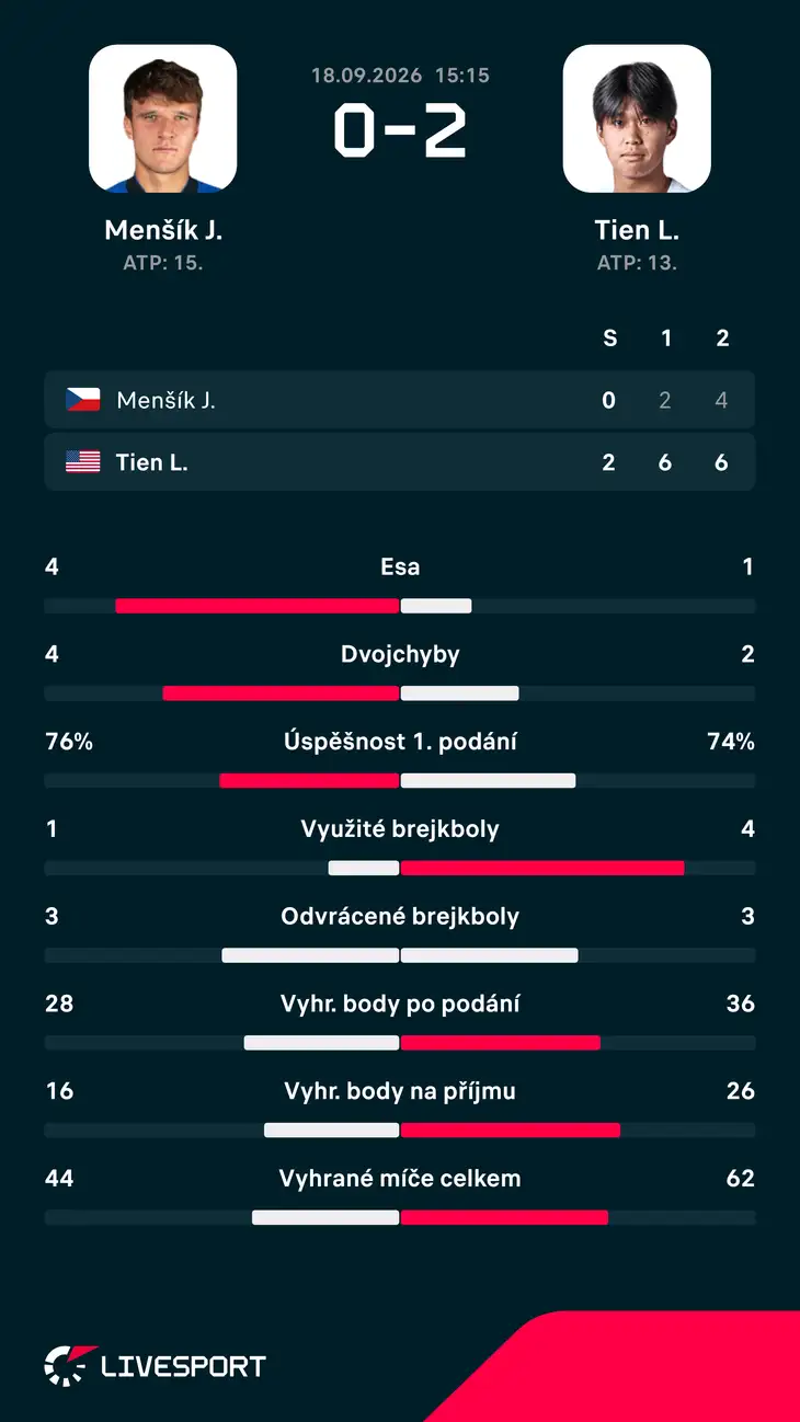 Statistiky zápasu.