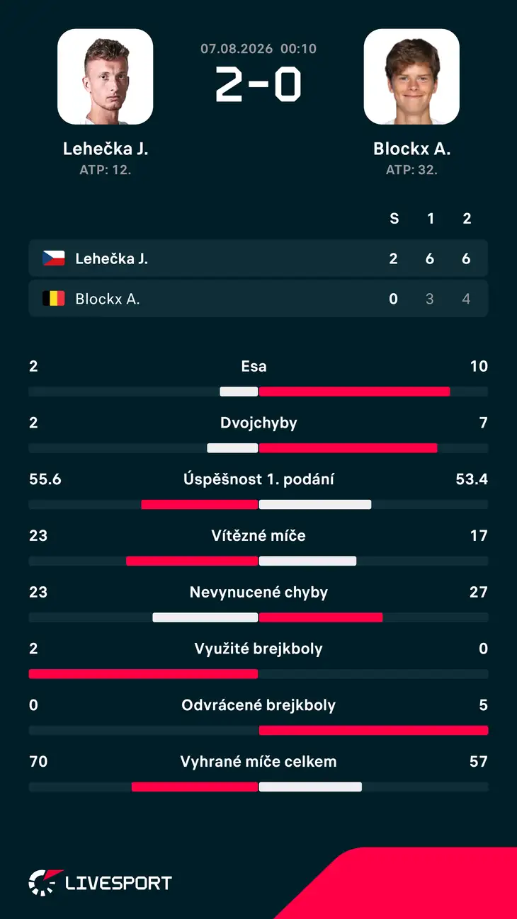 Statistika zápasu.