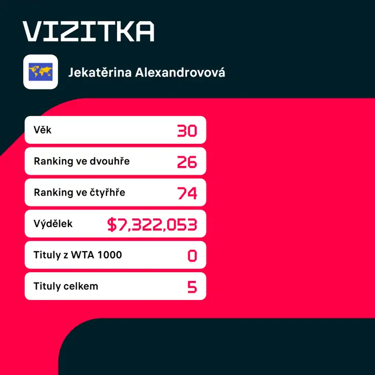 Vizitka Jekatěriny Alexandrovové.