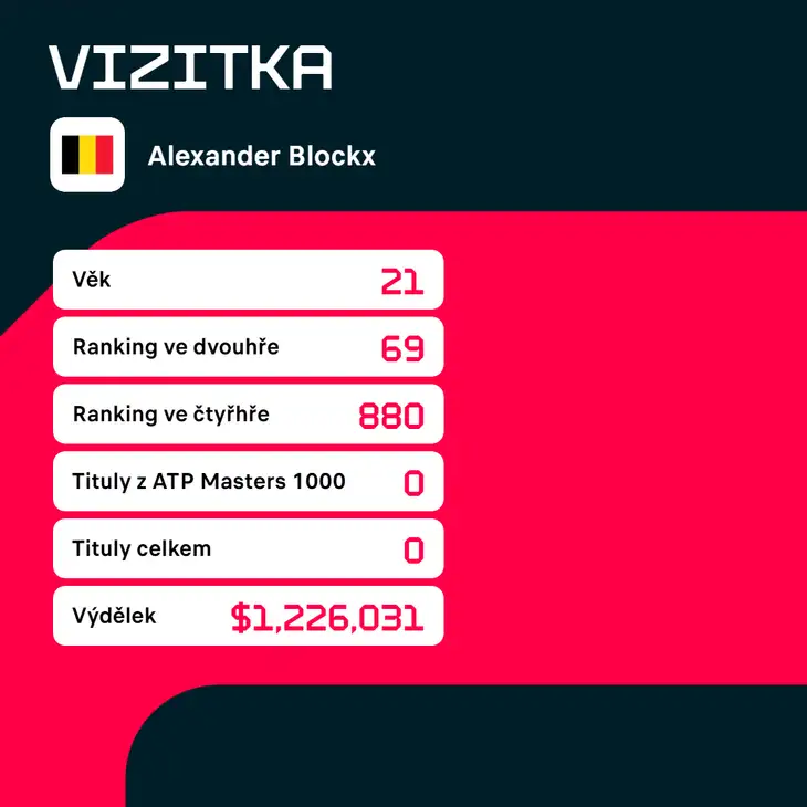 Vizitka Alexandera Blockxe.