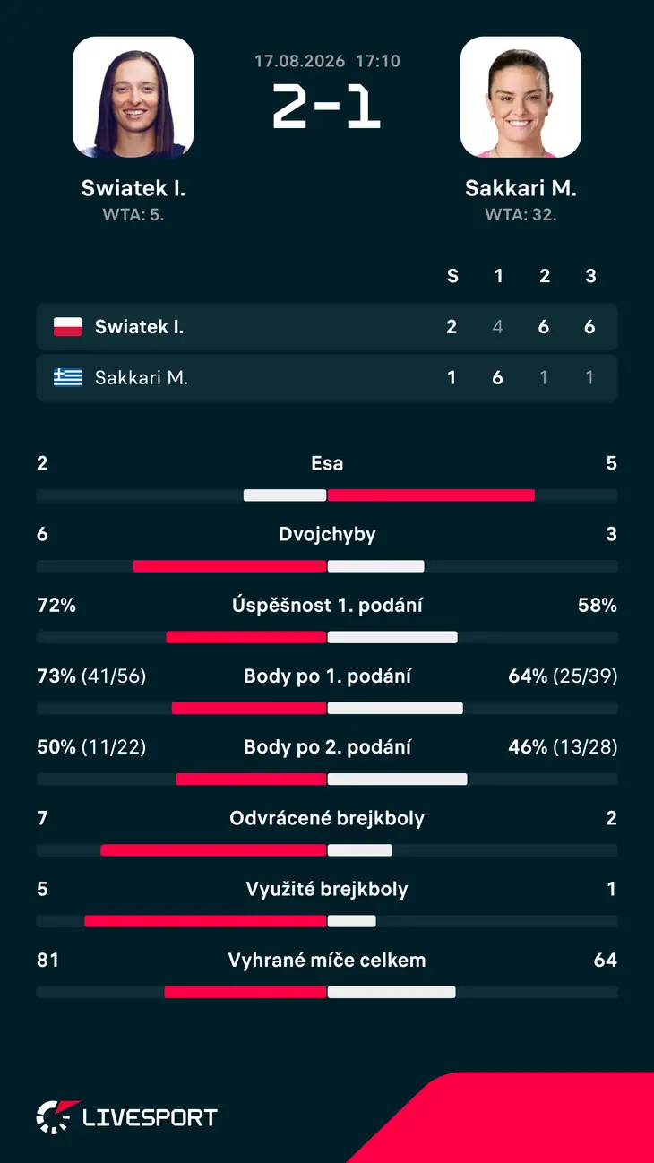 Statistiky zápasu.