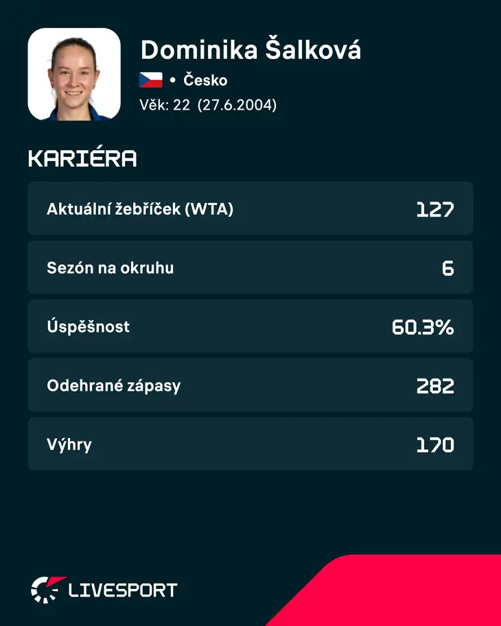Profil Dominiky Šalkové.
