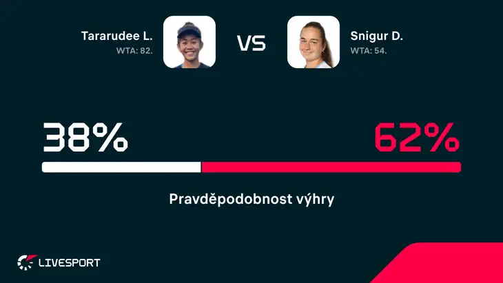 Predikce zápasu.