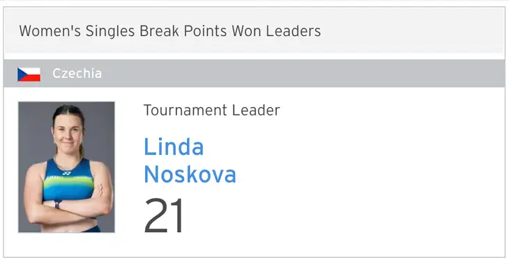 Turnajové statistiky - nejvíce proměněných brejkbolů.