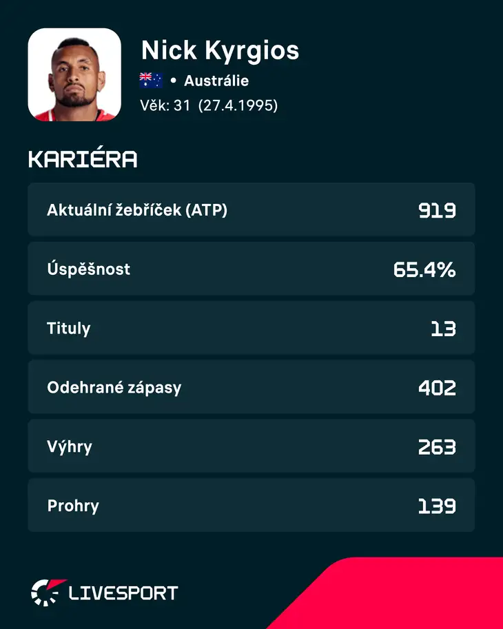 Statistiky zápasu.