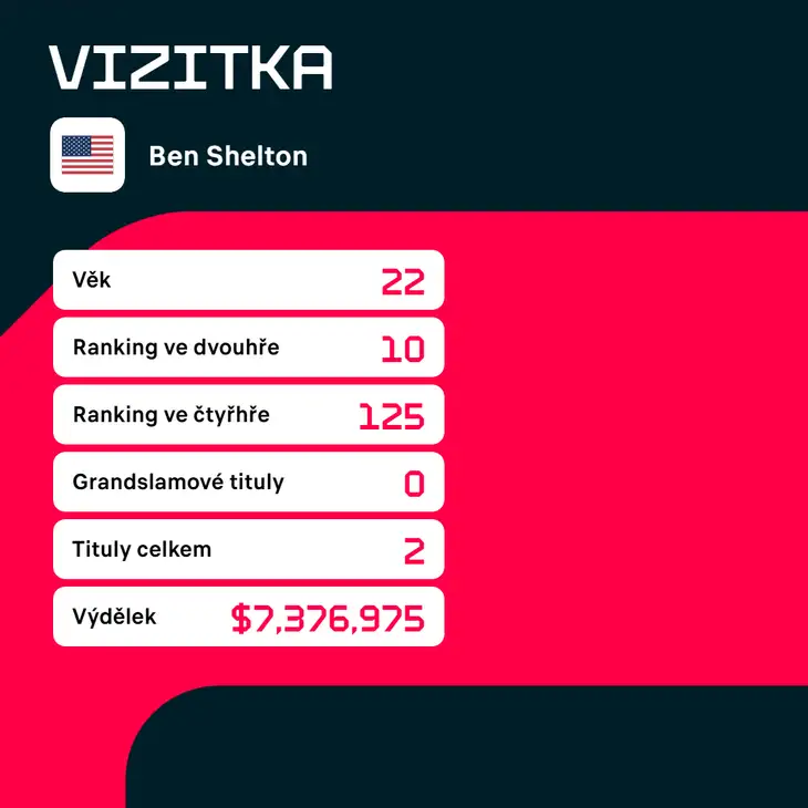 Vizitka Bena Sheltona.