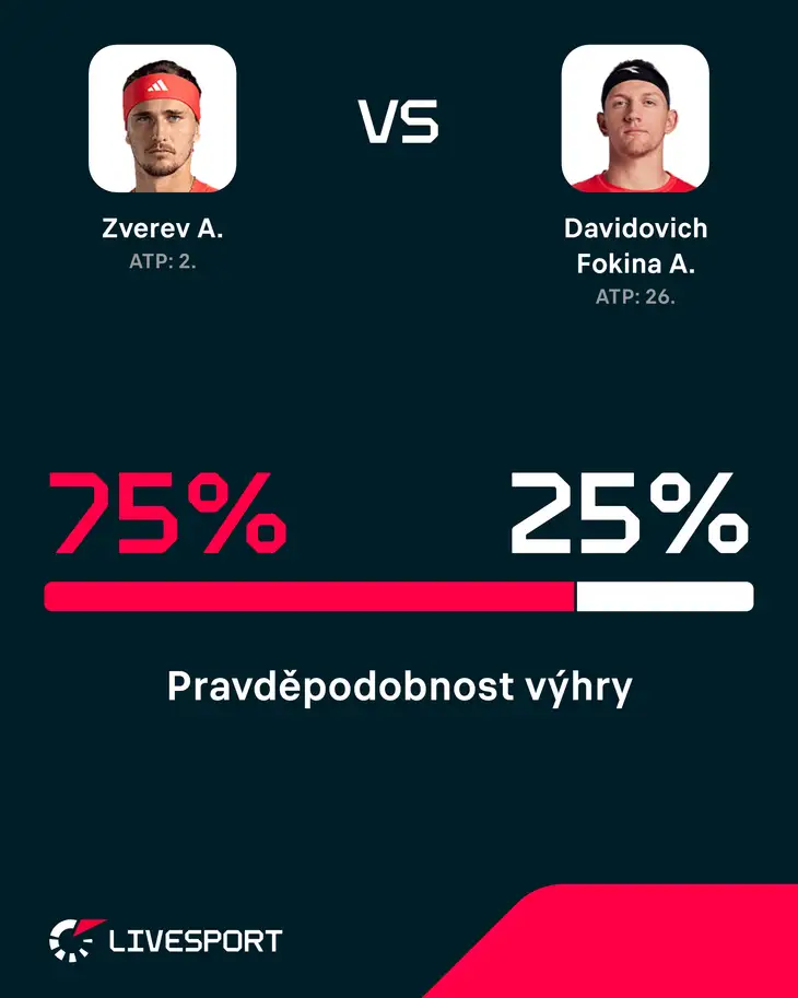 Pravděpodobnost výhry.